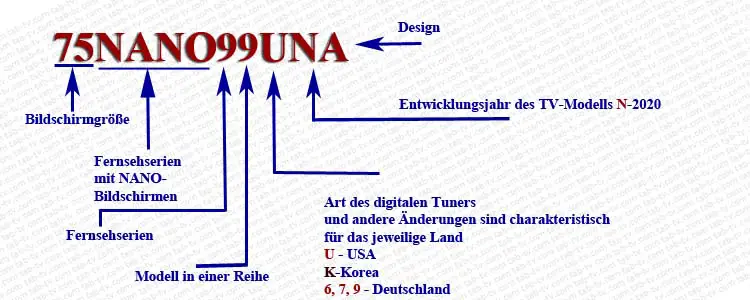 NANO TV Modellnummern seit 2020
