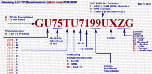 Samsung TV-Modellcode nach Jahr 2002-2024 Dekodierung | Tab-TV