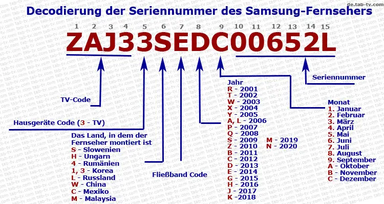 Samsung TV seriennummer entschlüsseln