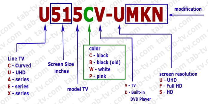 identification-model-number-TV-Sceptre-2014-2020