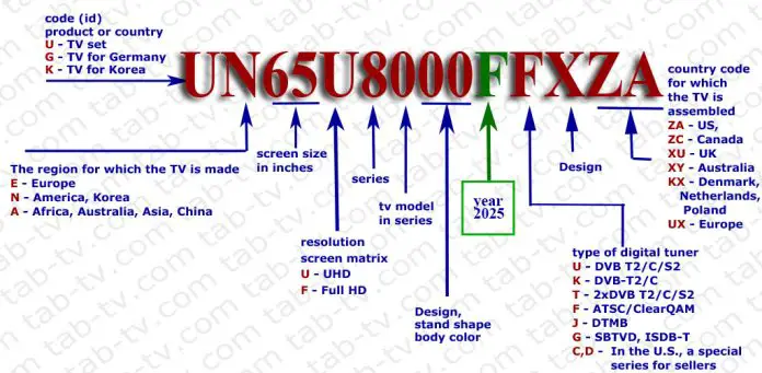 Samsung Tv Model Code Samsung-Fernsehmodelle 2002–2025, Entschlüsselung der Modellcode | Tab-TV